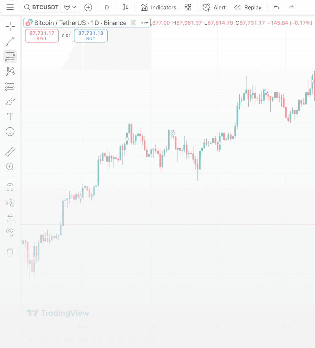 Bollinger DCA Features