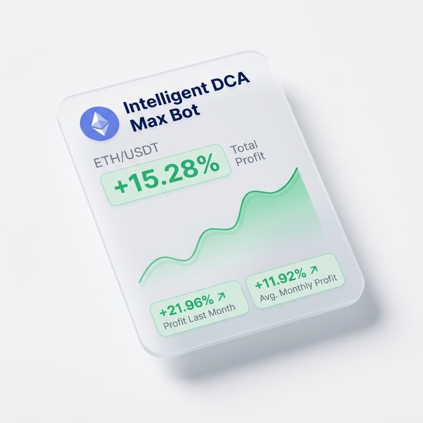 Intelligent DCA Max Bot Performance